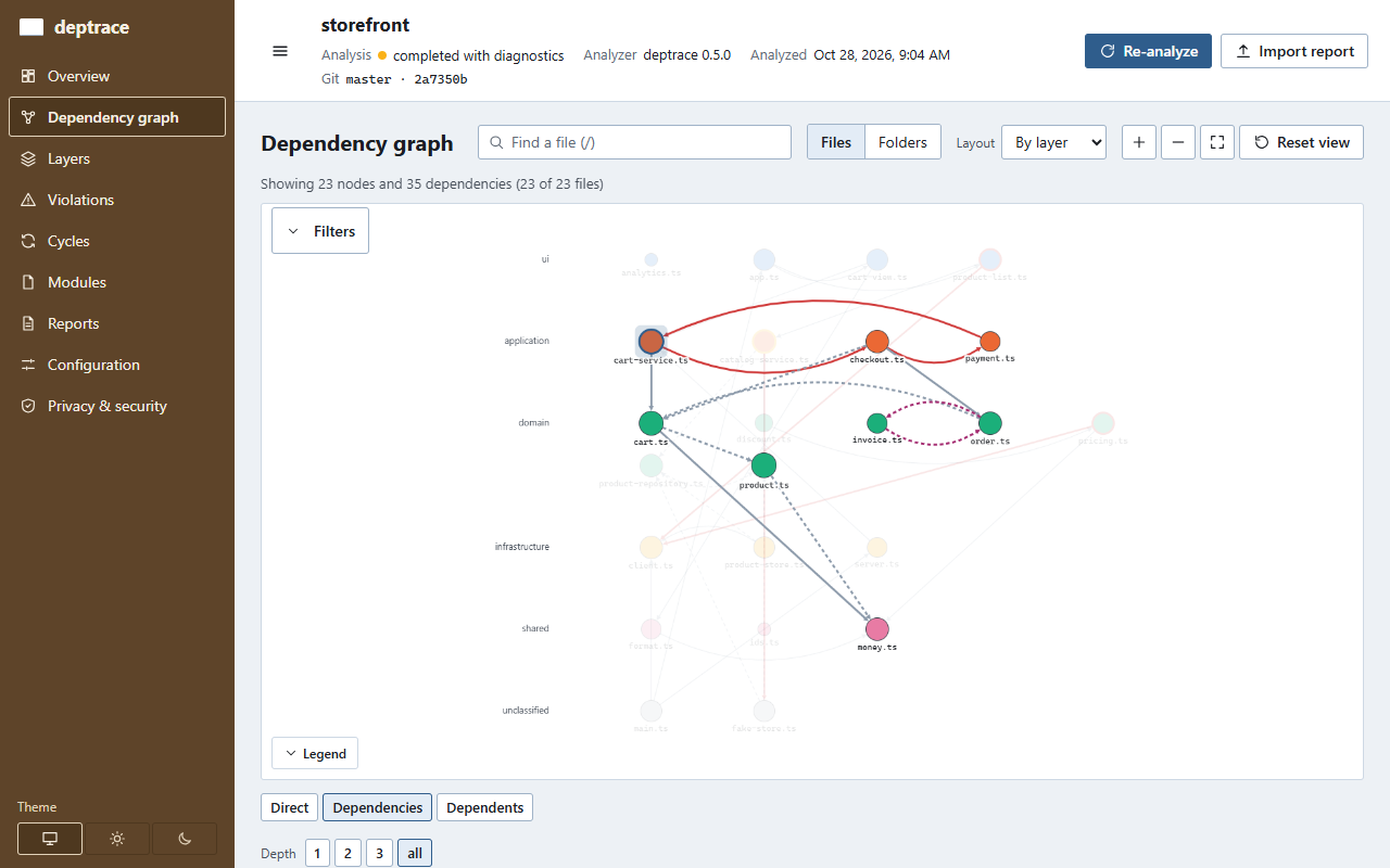 The dependency graph with one file selected: its dependencies are highlighted and everything else is dimmed; the file's card lists what it imports and what imports it, with line and column of each import.